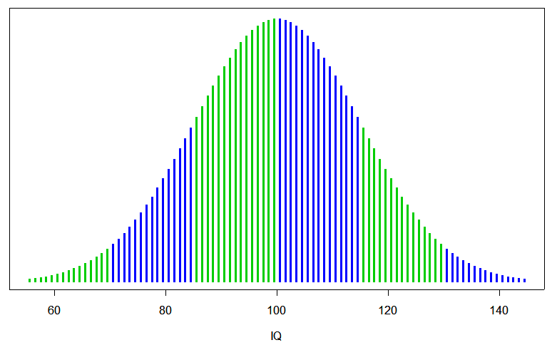 iq_curve.png