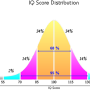 iq-bell-curve.png